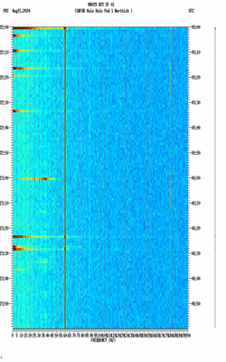 spectrogram thumbnail