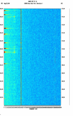 spectrogram thumbnail