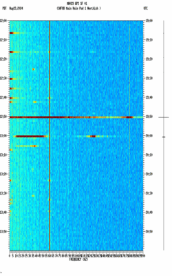 spectrogram thumbnail