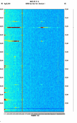 spectrogram thumbnail