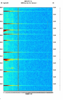 spectrogram thumbnail