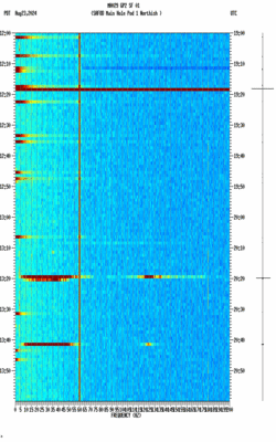 spectrogram thumbnail