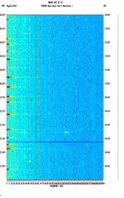 spectrogram thumbnail