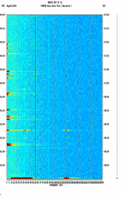 spectrogram thumbnail