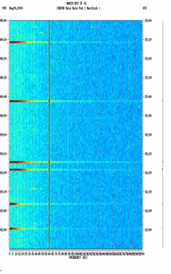 spectrogram thumbnail