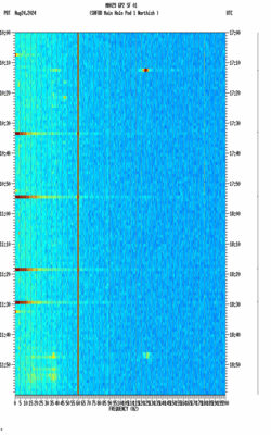 spectrogram thumbnail