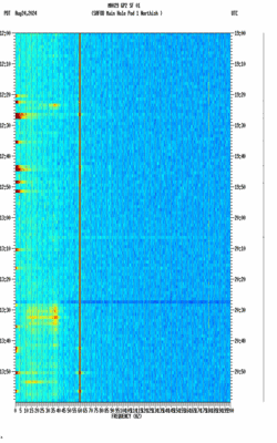 spectrogram thumbnail