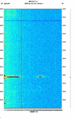 spectrogram thumbnail