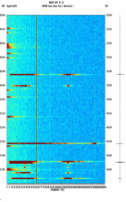 spectrogram thumbnail