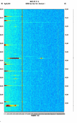 spectrogram thumbnail