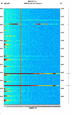 spectrogram thumbnail