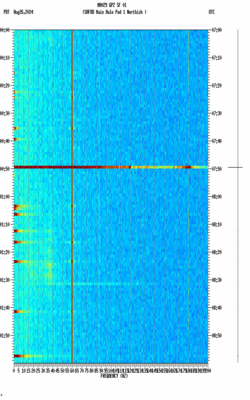 spectrogram thumbnail