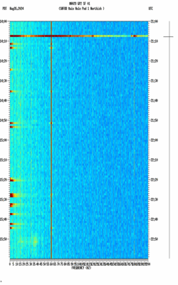 spectrogram thumbnail