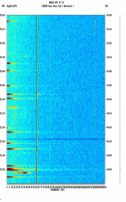 spectrogram thumbnail