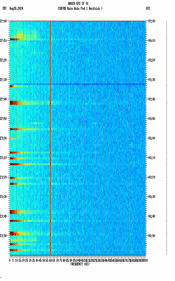 spectrogram thumbnail