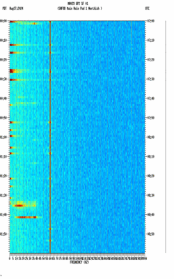 spectrogram thumbnail