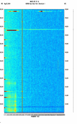 spectrogram thumbnail