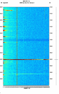 spectrogram thumbnail