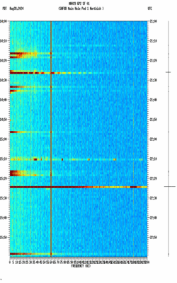 spectrogram thumbnail