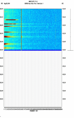 spectrogram thumbnail