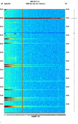 spectrogram thumbnail