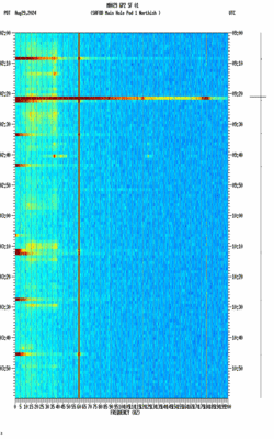 spectrogram thumbnail