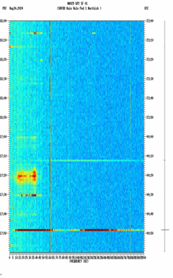 spectrogram thumbnail