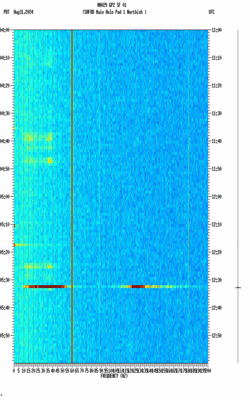 spectrogram thumbnail