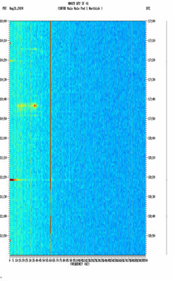 spectrogram thumbnail