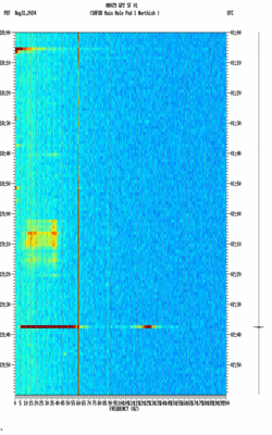 spectrogram thumbnail