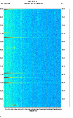 spectrogram thumbnail