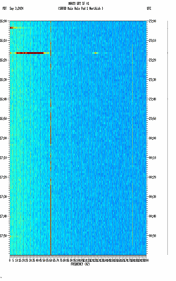 spectrogram thumbnail