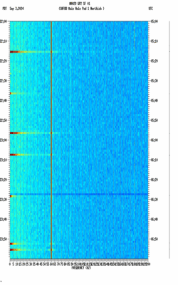 spectrogram thumbnail