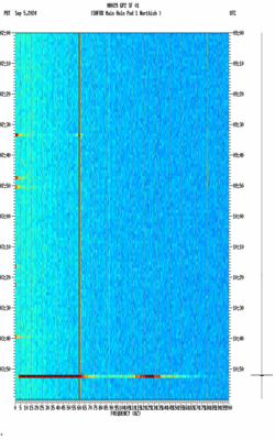 spectrogram thumbnail