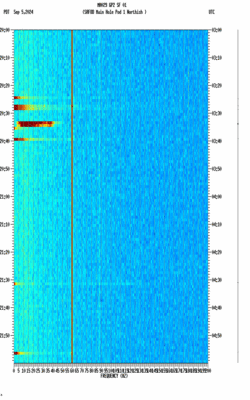 spectrogram thumbnail