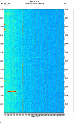 spectrogram thumbnail