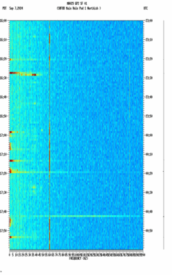 spectrogram thumbnail