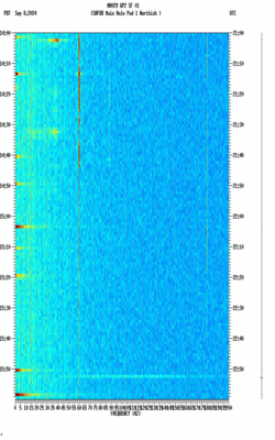 spectrogram thumbnail