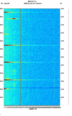 spectrogram thumbnail