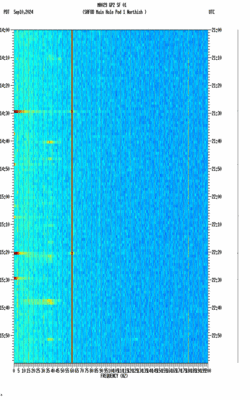 spectrogram thumbnail