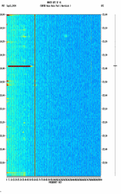 spectrogram thumbnail