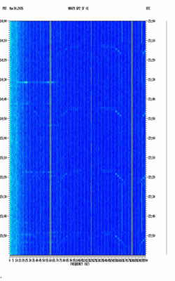 spectrogram thumbnail