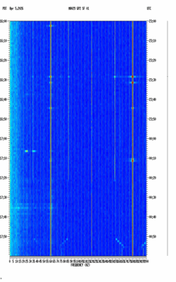 spectrogram thumbnail