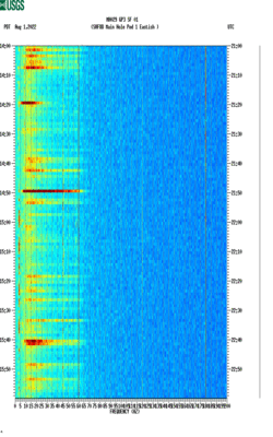 spectrogram thumbnail