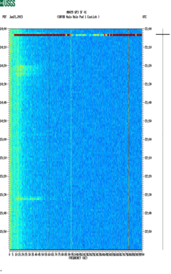 spectrogram thumbnail