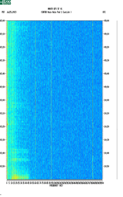 spectrogram thumbnail