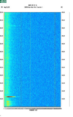 spectrogram thumbnail