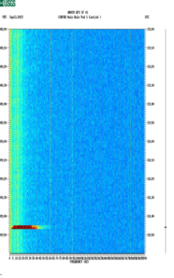 spectrogram thumbnail