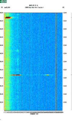 spectrogram thumbnail