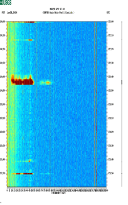 spectrogram thumbnail